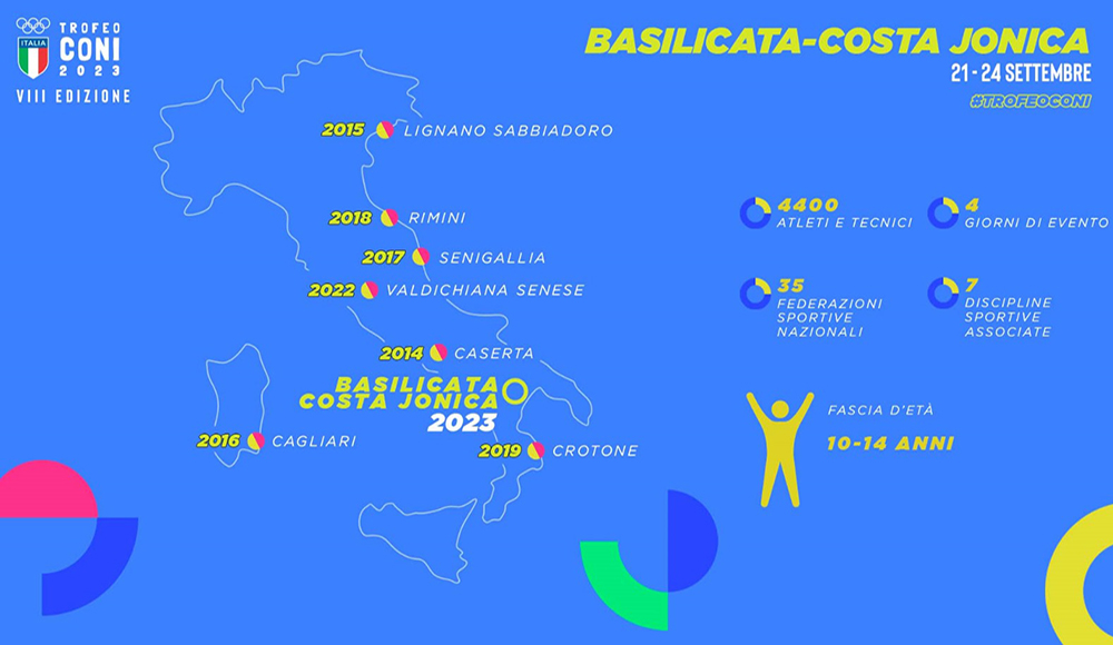 Trofeo CONI 2023, 4,000 athletes set to meet in Basilicata. Thursday the Opening Ceremony with Malagò
